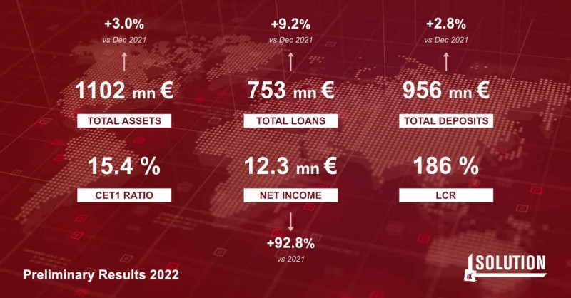 Solution si conferma protagonista del mercato italiano del credito