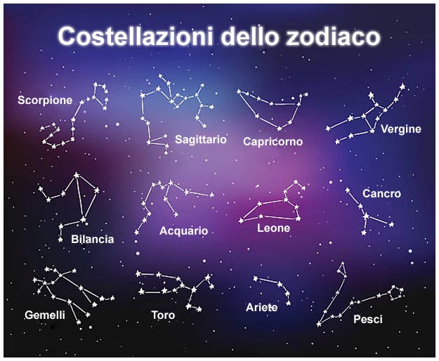 Le costellazioni dei segni zodiacali