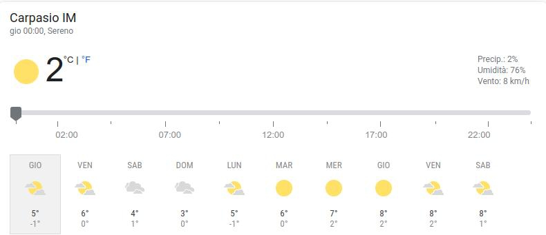 Cime innevate a Carpasio e 2 gradi di temperatura