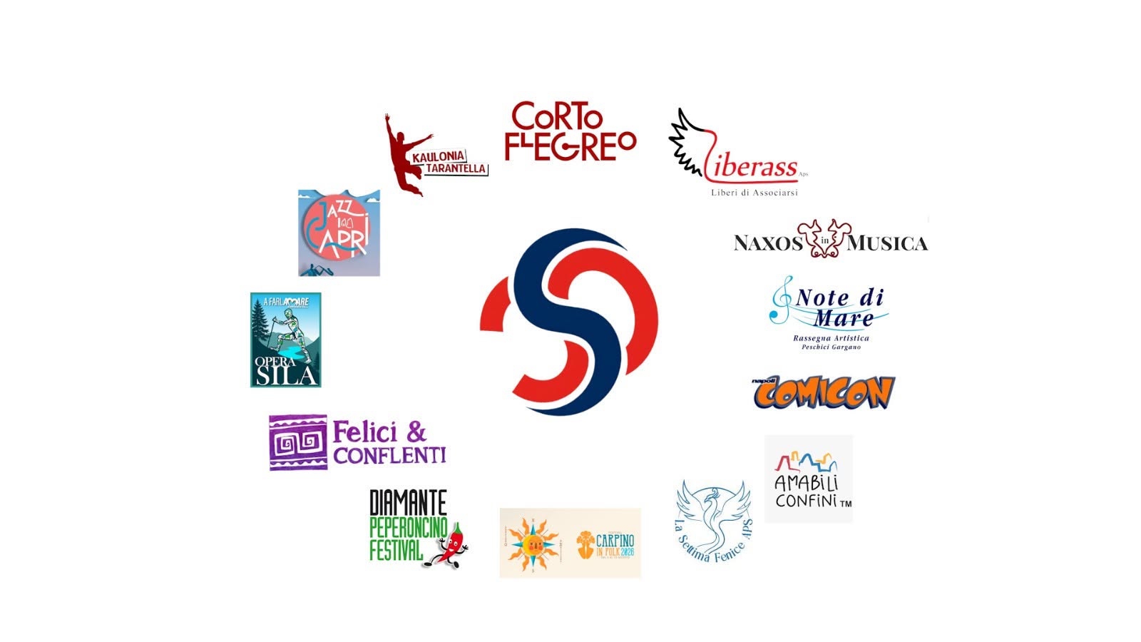 Corto Circuito Sud